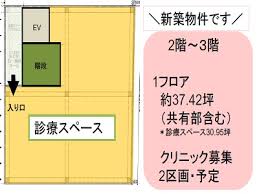 【東京都　世田谷区】経堂駅3分　メディカルモール