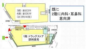 【東京都　世田谷区】下北沢駅7分　メディカルモール